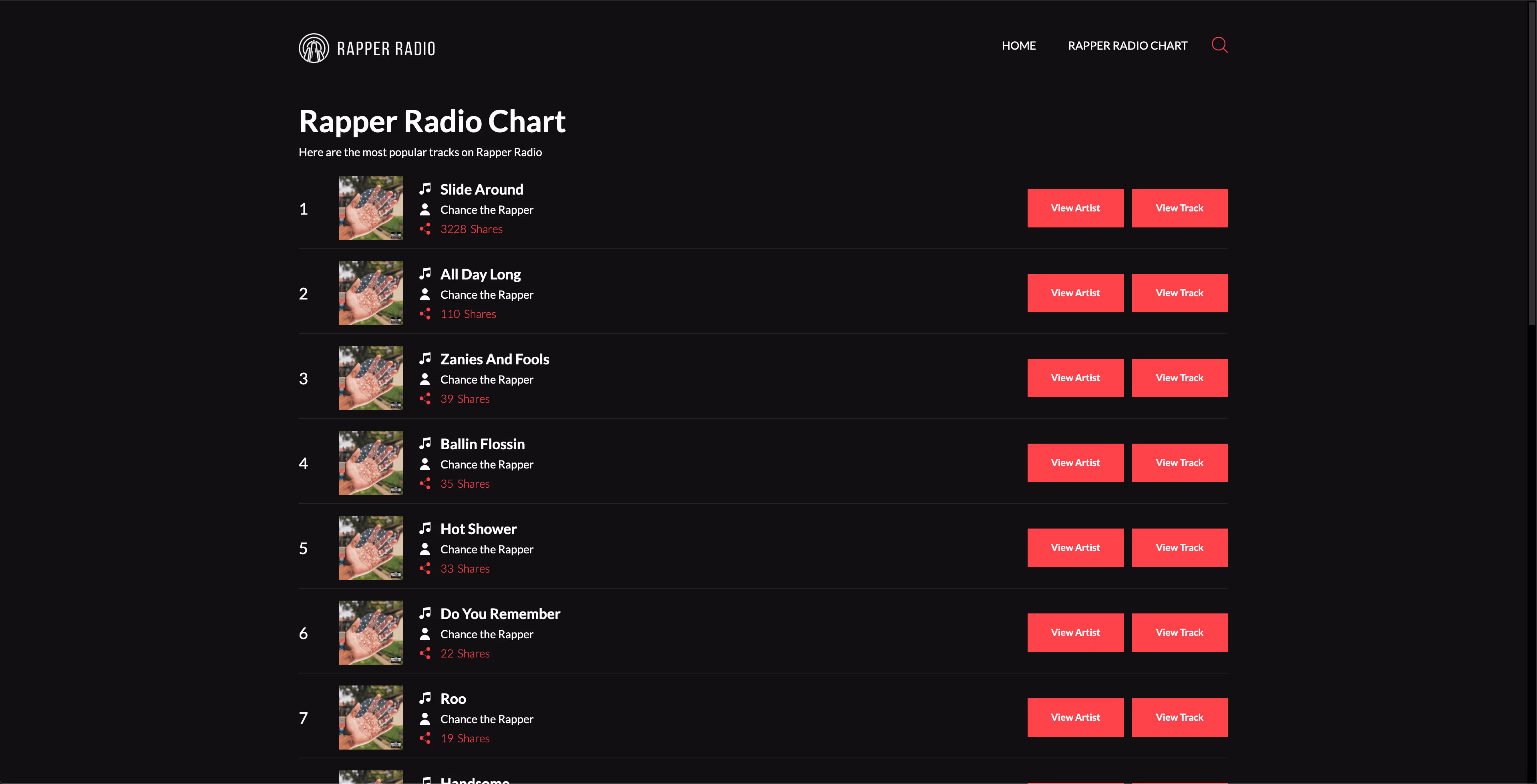 Rapper Radio Chart — ranked list of tracks